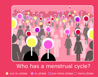 The menstrual cycle in business